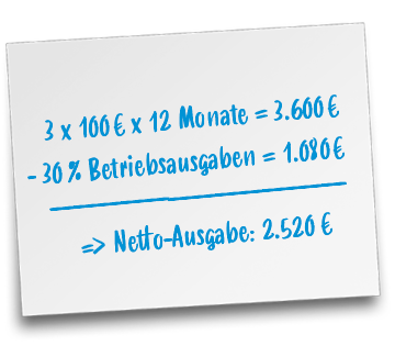 Ein Praxisfall sieht beispiels||weise so aus